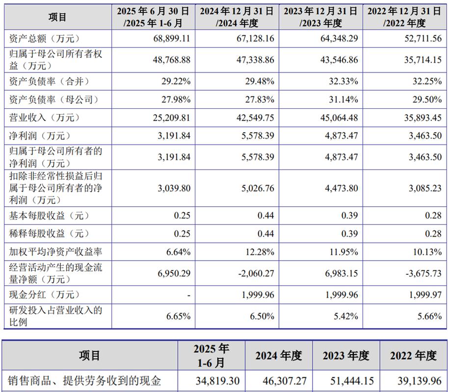 投资现金净流量为负数