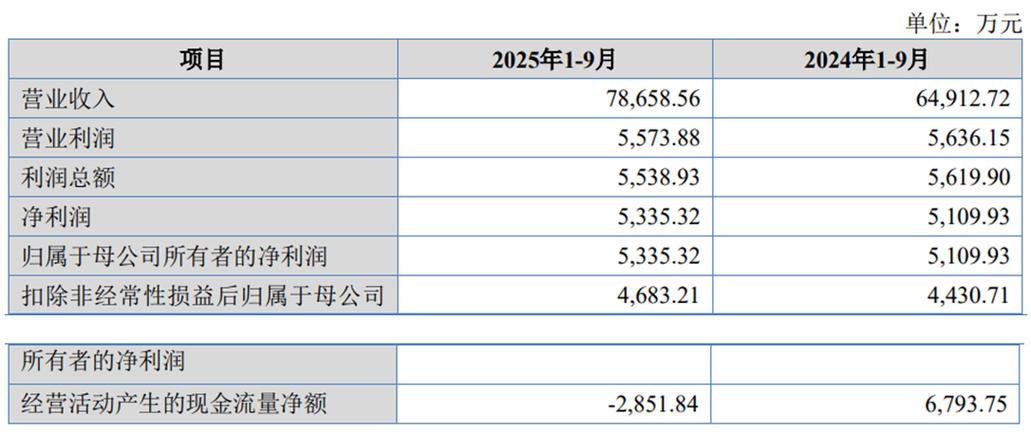 投资现金净流量为负数