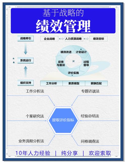 绩效管理的对象是组织中的