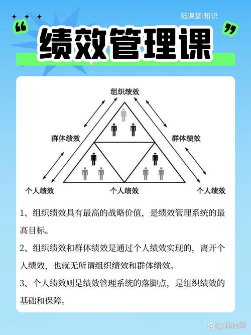 绩效管理的对象是组织中的
