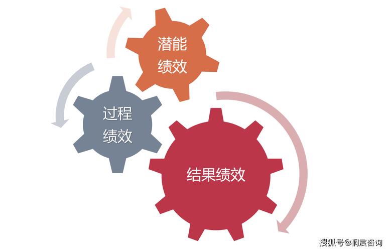 绩效管理的对象是组织中的