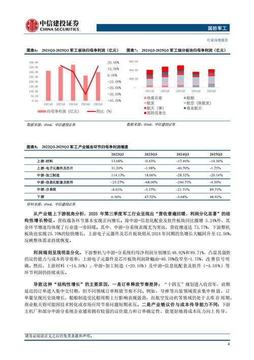 建设银行投资分析报告