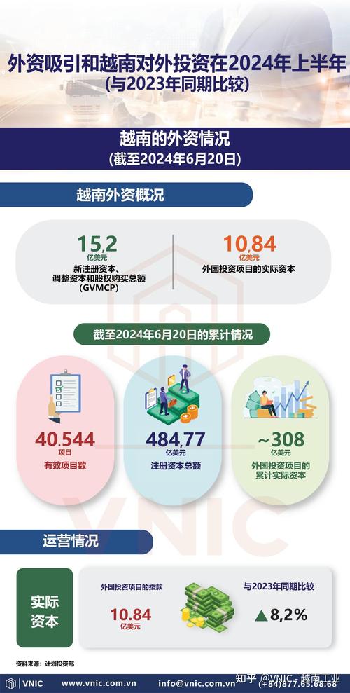 境外中资企业境外投资