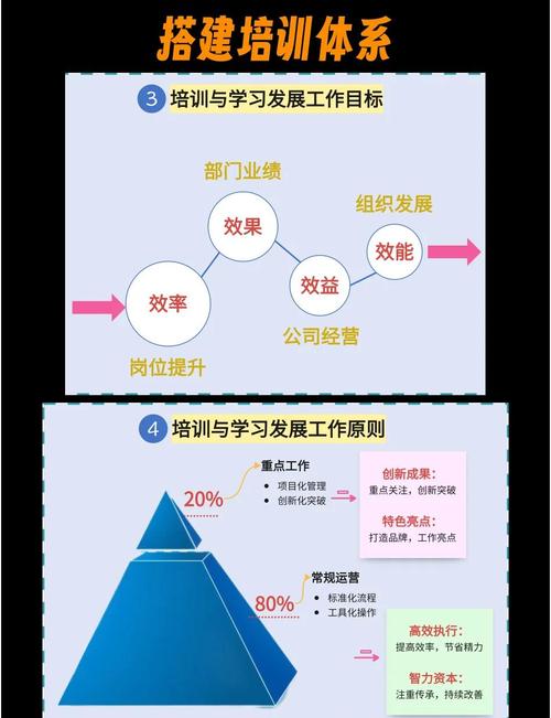 员工培训与激励机制