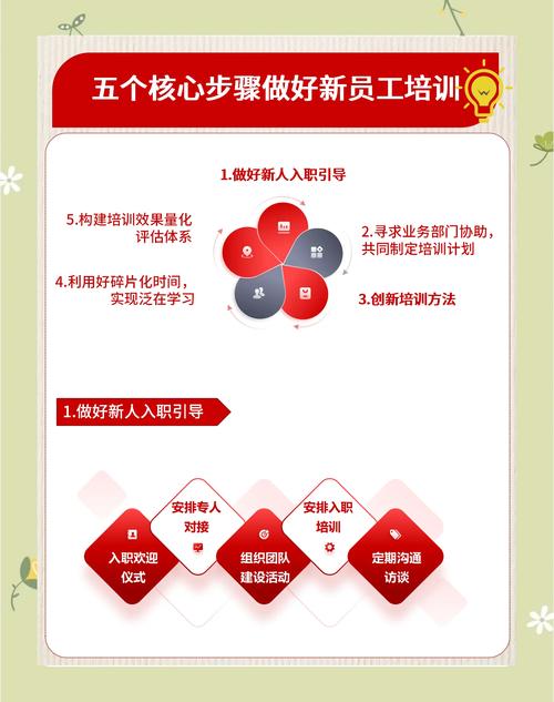 员工培训与激励机制