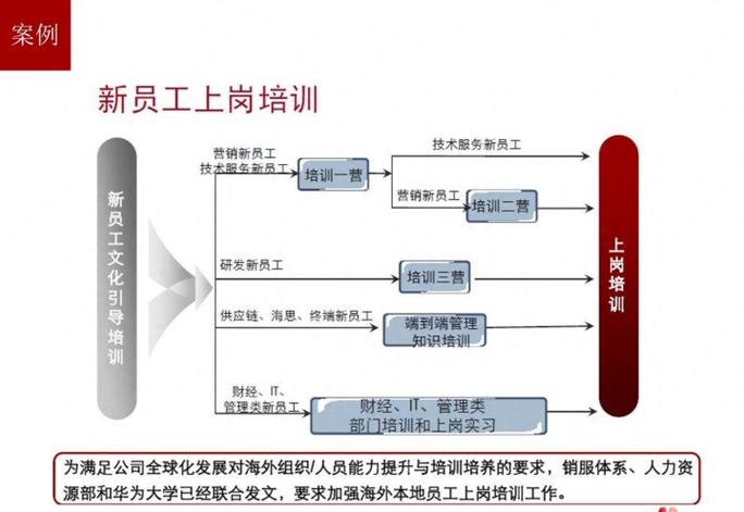 员工培训与激励机制
