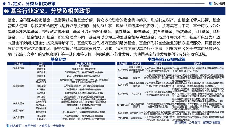 我国证券投资基金现状