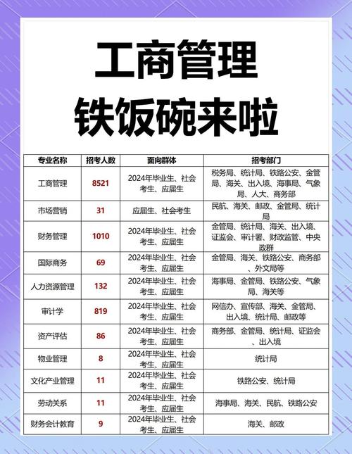 工商企业管理专业就业前景