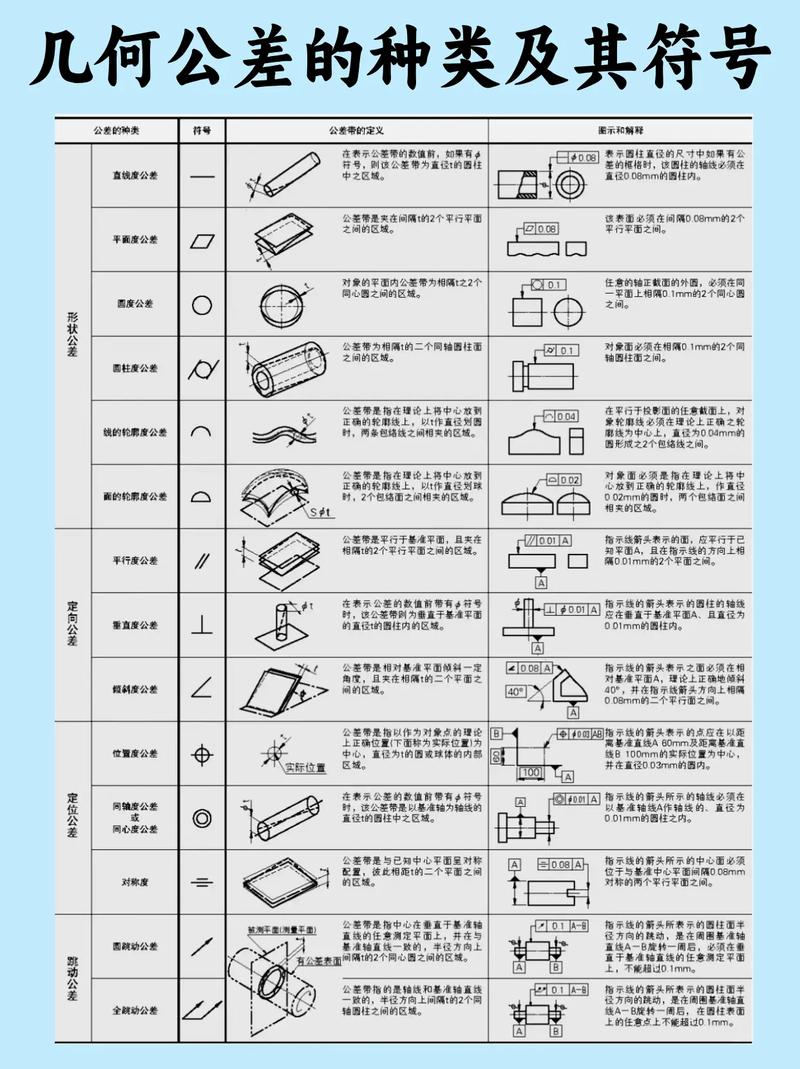 几何尺寸和公差培训