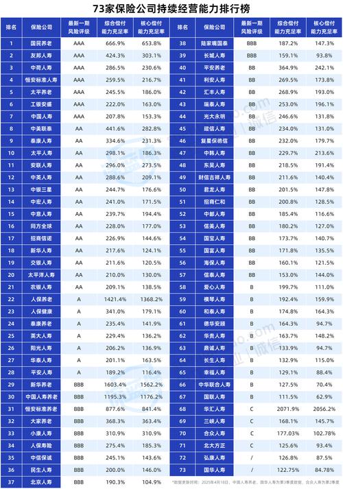 2025投资公司排名