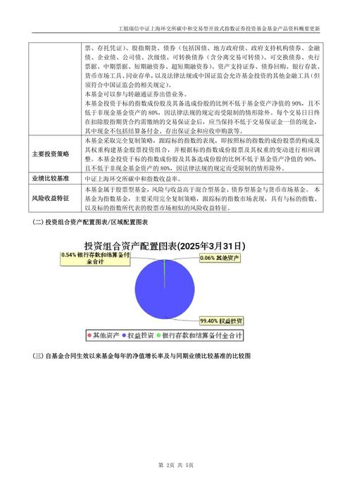上海金融投资发展基金