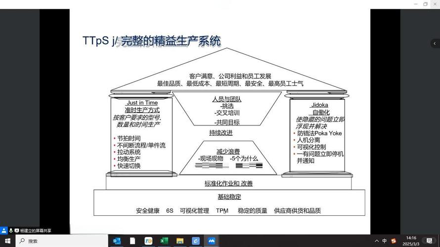精益生产培训ppt