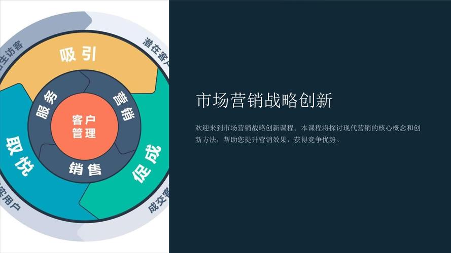 市场营销培训ppt