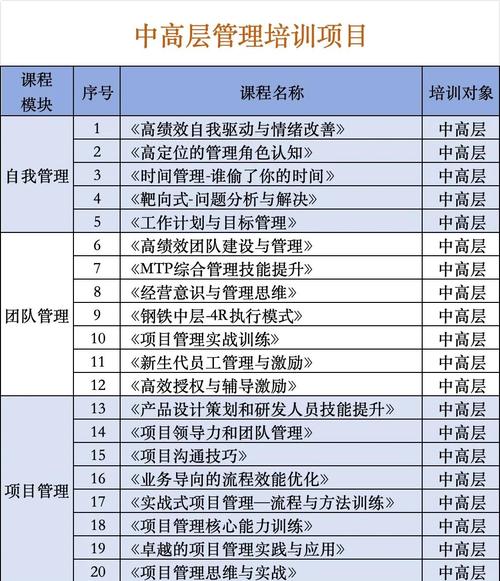 员工素质培训 课程