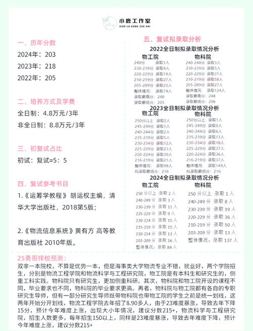 上海海事大学物流管理专业