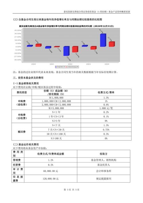 证券行业投资分析报告
