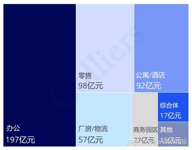 2025商业地产投资