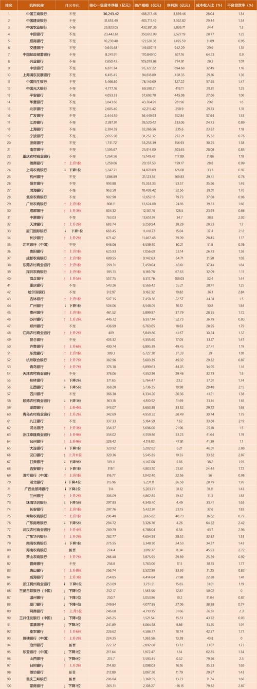 2025投资银行排名