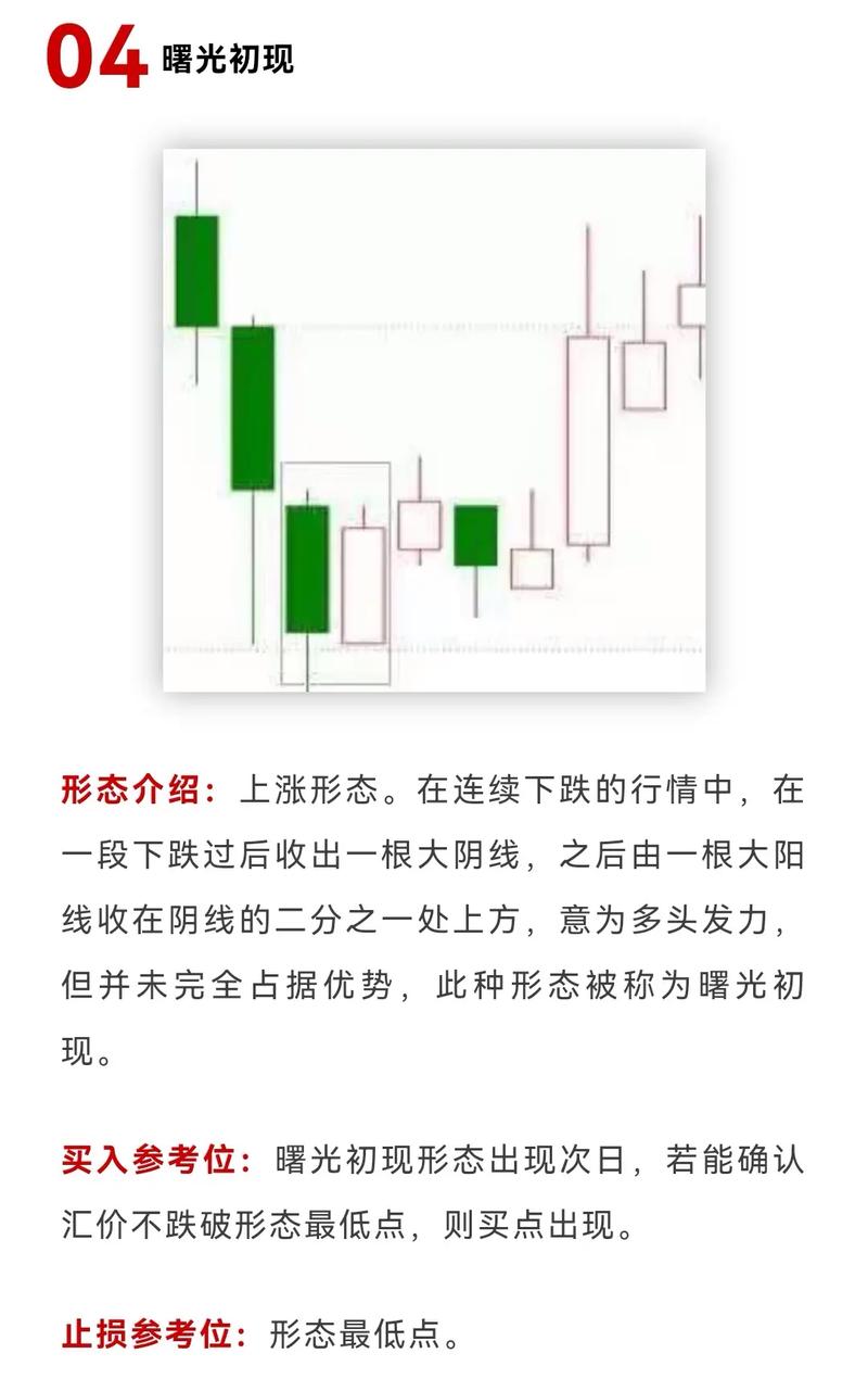 股票投资入门 pdf