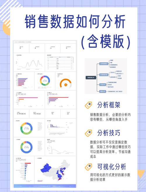 营销数据分析 培训