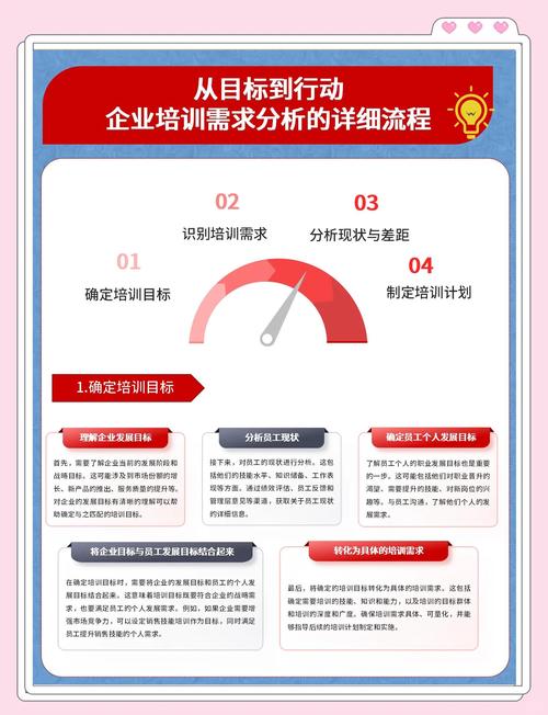 营销数据分析 培训