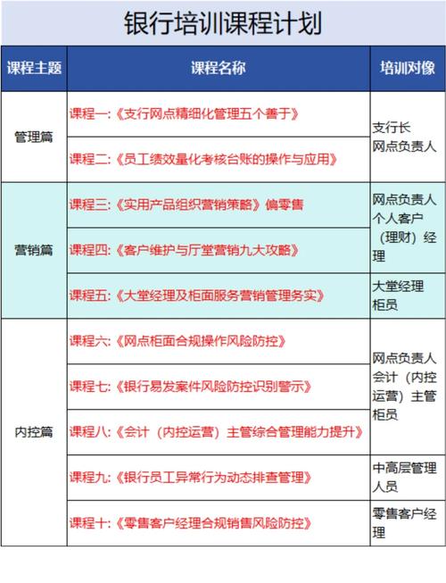 战略规划 培训课程
