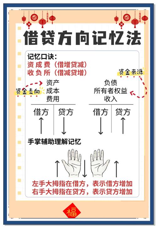 怎样小额理财投资理财