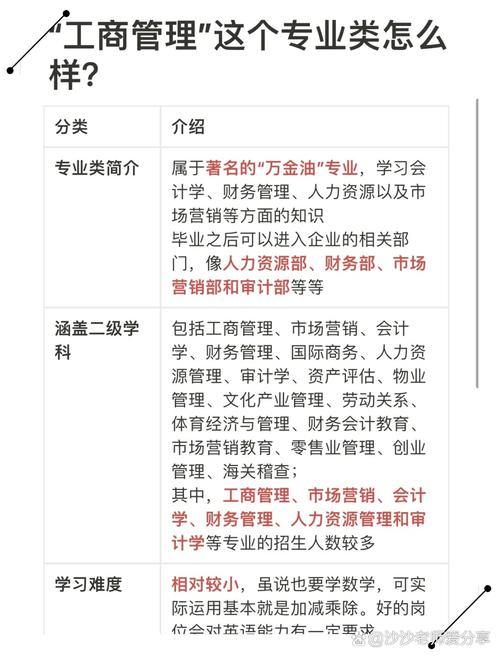 工商管理属于什么专业类别
