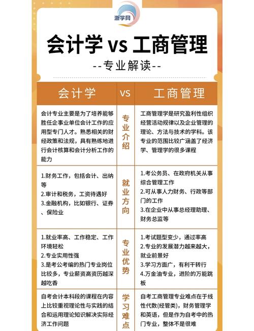 工商管理属于什么专业类别