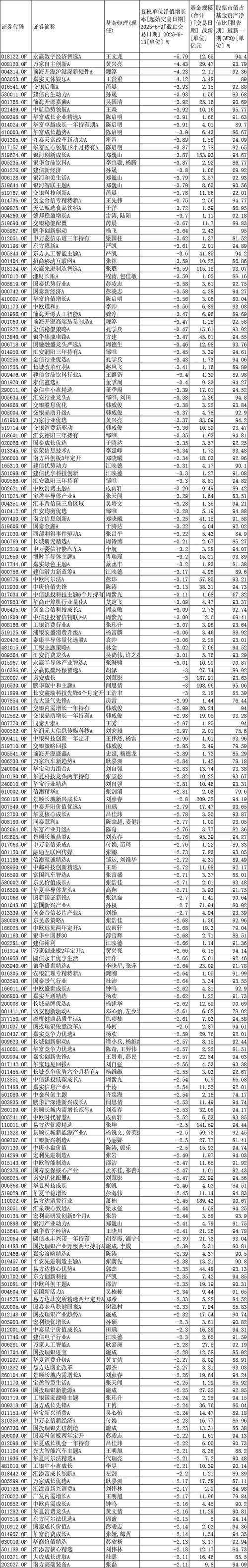 固定收益理财投资排行