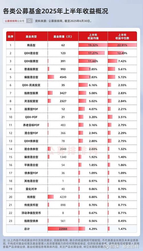 固定收益理财投资排行