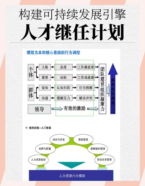 人才继任计划 培训