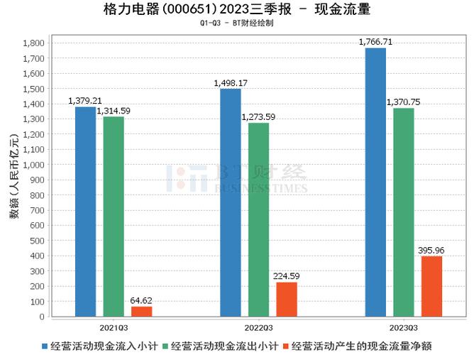 格力电器投资分析报告