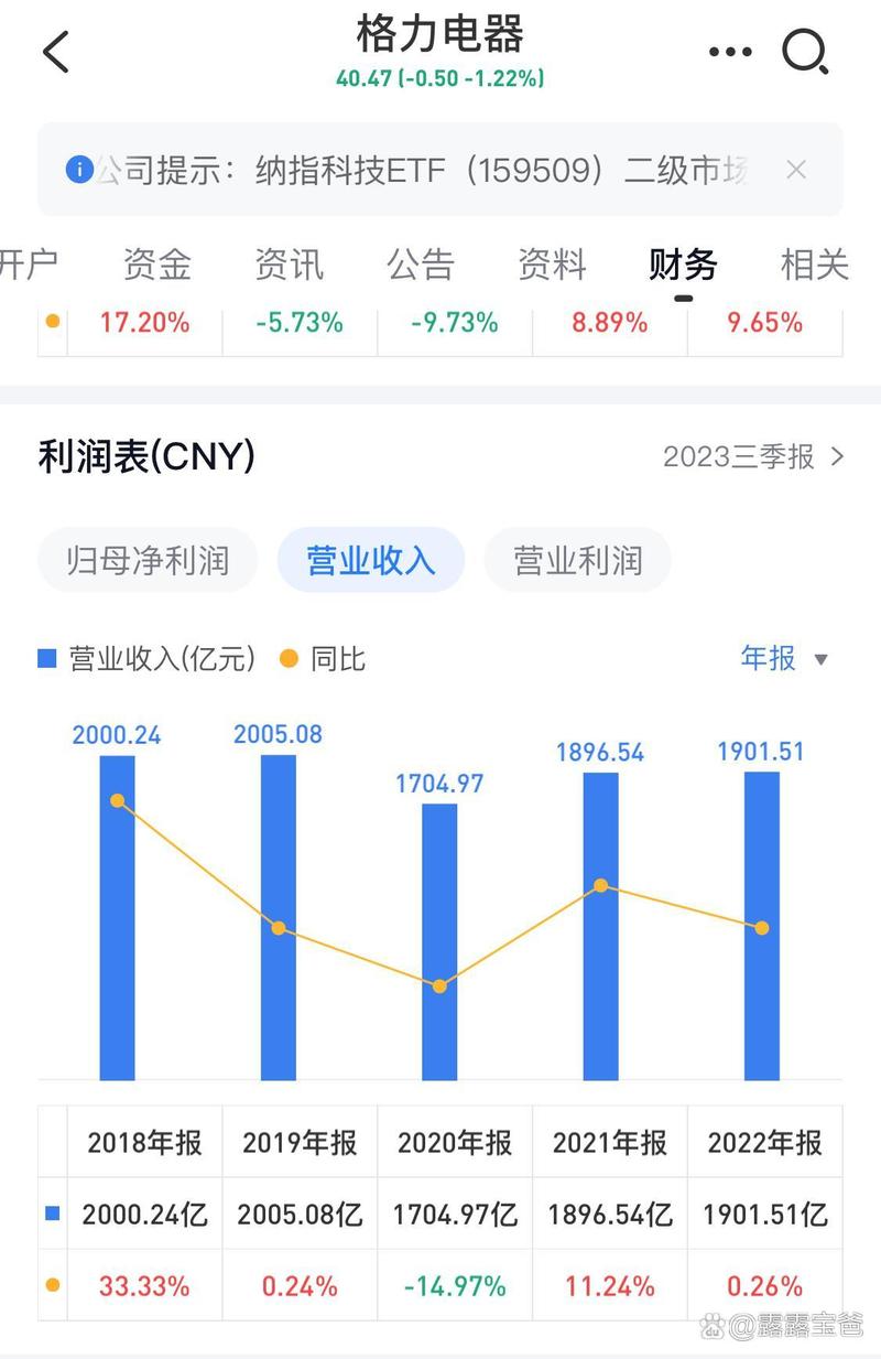 格力电器投资分析报告
