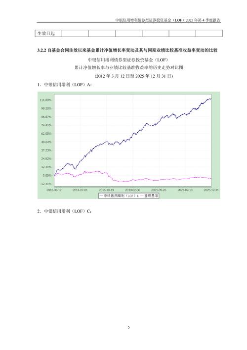 中银投资浙商产业基金