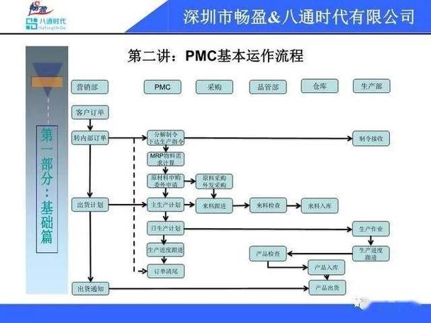 pmc 的培训课程