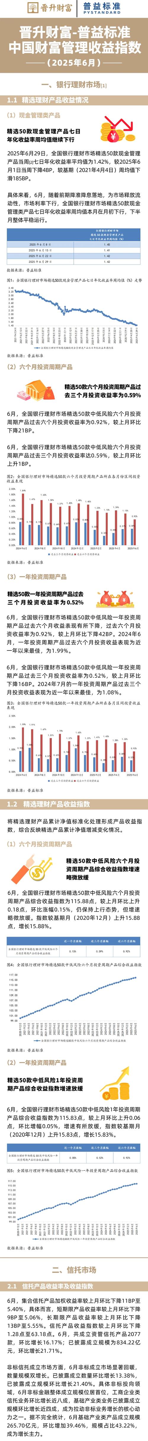银行理财资金投资范围