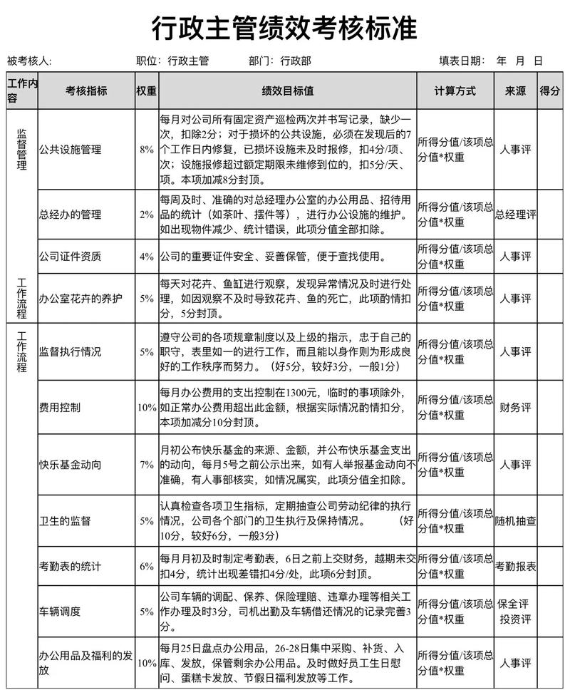 绩效考评与绩效管理的区别