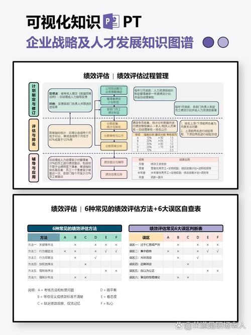 绩效考评与绩效管理的区别
