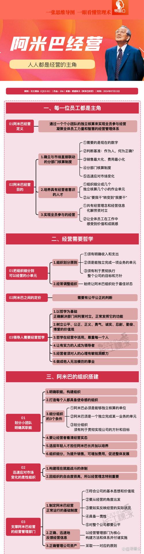 培训阿米巴经营模式