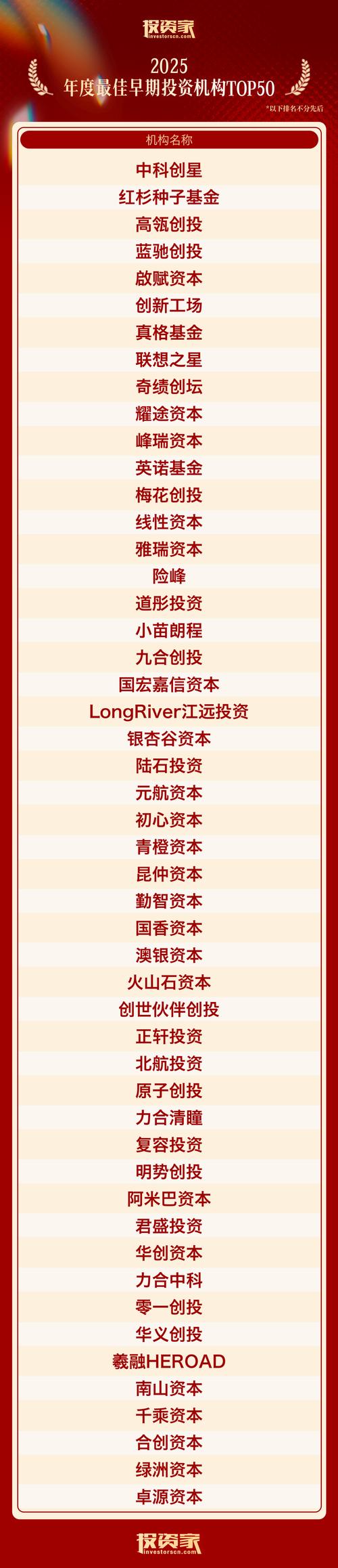 2025投资理财网站