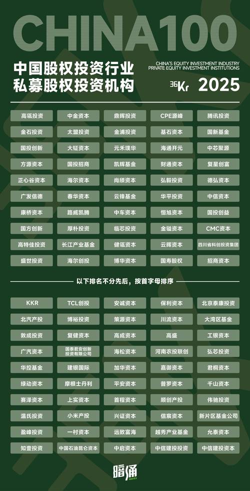 2025投资理财网站