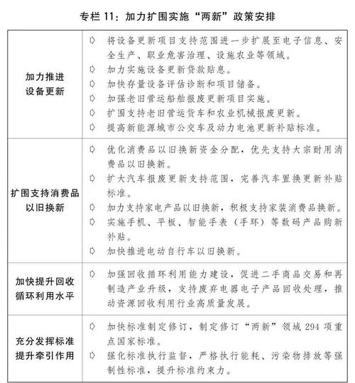 产业投资基金 发改委