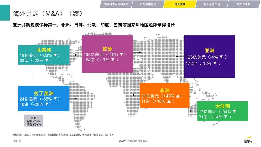 中国石化 海外 投资
