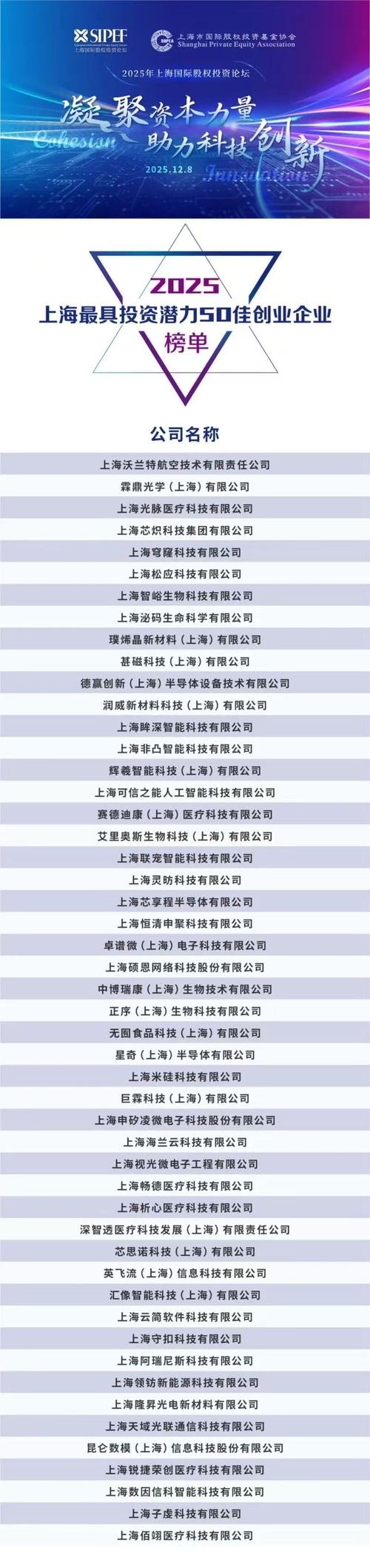 2025投资平台排名