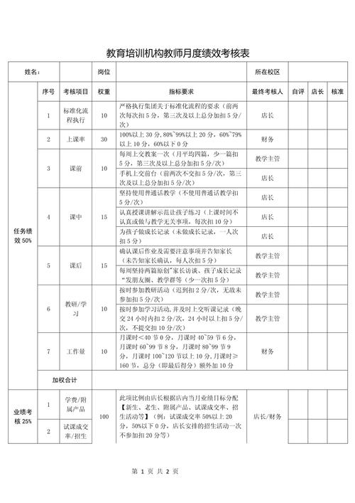 培训kpi考核指标