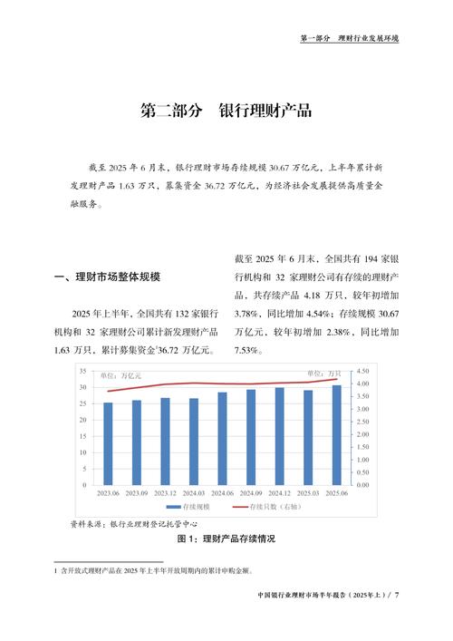 2025理财投资渠道