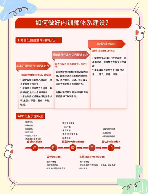 内部培训师培训技巧