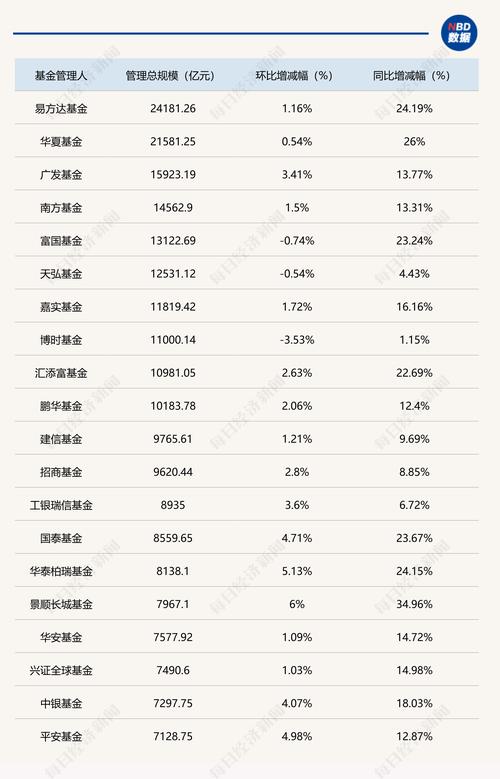 2025投资理财排名