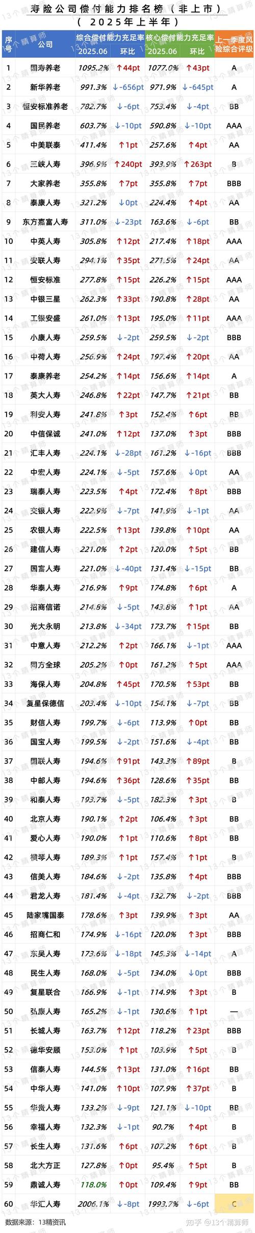 2025投资理财排名